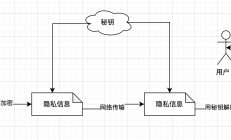 钱包密码学 - 区块链中常见的密码学知识及相应概念