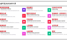 一文读懂ChatGPT与OpenAI