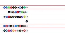 API3的重点数据分析