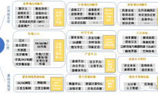互联网的尽头是电商，电商的究极奥义是元宇宙？