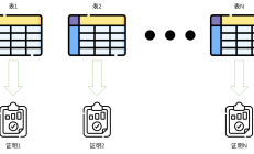 【zkMIPS系列】ZKM Prover生成一个证明与聚合