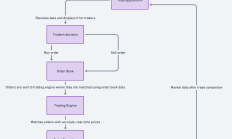 探索 Bitquery 的 Kafka 数据流：Solana 交易者实时数据的未来