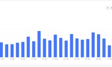 NFTScan：优质 NFT 应具备什么？
