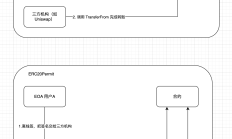 ERC20授权的更优方案 - ERC20Permit 签名授权
