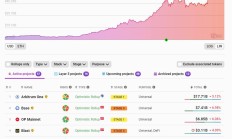 投资 L2 VS 投资 ETH：哪个拥有更光明的未来？