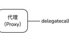 深入探讨代理(Proxy)