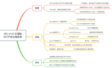 解读最新Final的ERC-6147：极简的半强制性NFT产权分离标准