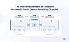 详解现实世界资产（RWAs）