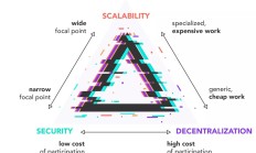 胡安·贝内特：如何利用Filecoin解决数据存储问题？