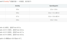 Solidity 开发之如何引用 OpenZeppelin 历史类库
