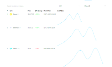  使用 FastAPI 构建实时加密货币仪表盘