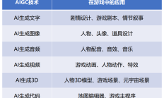 当AIGC成为游戏行业搬砖主力