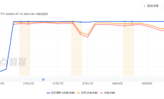 韩流加持、线下开店，AI生图App叠双Buff霸榜半个月