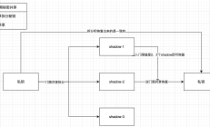 钱包私钥管理方式 - 门限共享和 MPC 钱包