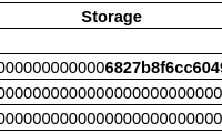 Solidity delegatecall 的使用和误区