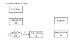 比特币交易所钱包实现