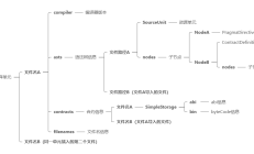 以太坊数据流分析技术
