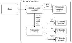 Vitalik：以太坊是否应该在协议中封装更多功能？
