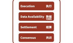 Move首个发链框架StarStack，如何做到灵活、高效的创新区块链！