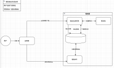 钱包签名机 - 交易所地址生成业务及签名机项目搭建