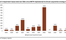 贝伦贝格分析师：FASB新规将利好Microstrategy公司