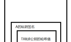 比特币交易过程