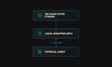 现实世界资产（RWA）代币化：架构与安全