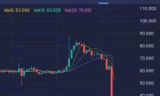 2022年盘古社区最新消息，再度暴跌，有人又把当鸭的钱亏完了