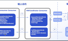 chainlink VRF讲解