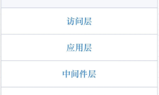 万字长文聊聊Web3的组成架构