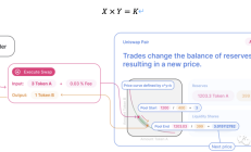 解读Dex中的无常损失:原理,机制,公式推导