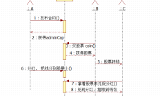sui move实现股票分红的一种实现