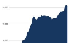 为什么比特币 ETF 持续流入，价格却没有涨？