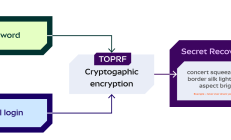 2025年的区块链钱包暗战，到底在卷什么？