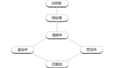理解验证者的生命周期