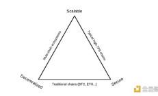 Blockworks：从区块链不可能三角到大合流