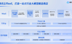 大模型混战，腾讯再次加码，不“跟风”的就剩它了！