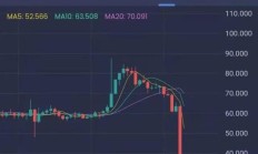 盘古社区OSK暴跌90％，与虎符交易所强强联手割韭菜！