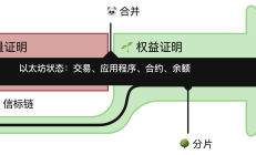 阿里云服务器上构建基于PoA的以太坊私有链