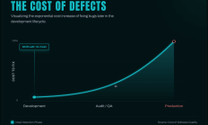 审计前清单：如何节省智能合约审计的30%费用