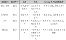 区块链二层扩容方案技术和发展态势研究
