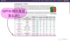 半年多过去了，ChatGPT的排名快“垫底”了