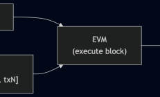 ethrex 如何在 Snap Sync 期间愈合状态