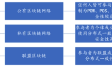 Web3.0的主要组成部分