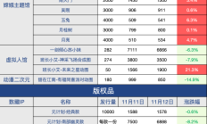 祈年殿涨幅42.9%！你翻倍了吗