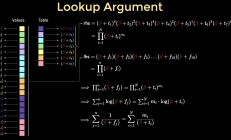 【zkMIPS系列】Lookup Argument (Logup)与代码分析