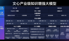 硬刚ChatGPT！百度大语言模型“文心一言”正式发布！