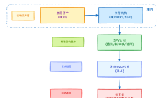 RWA 指南：从资产上链到代币化发行的技术实践