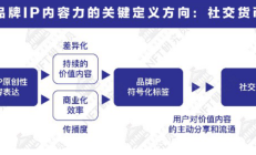 有⼈问，NFT研究员到底研究了个啥？