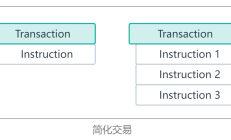 Solana交易和指令